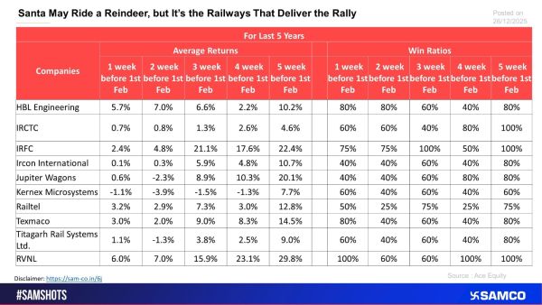 Railway stocks - SAMCO Securities